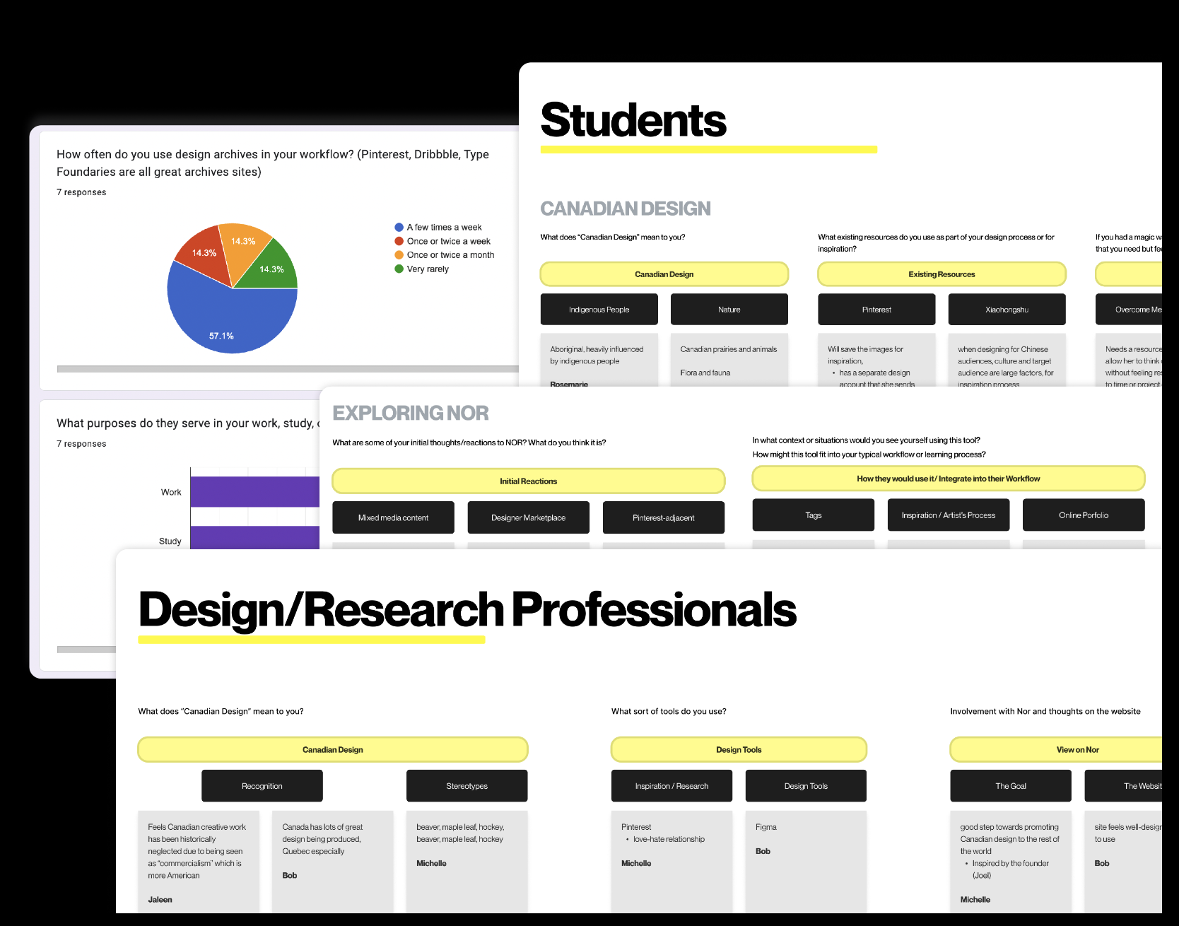 research data