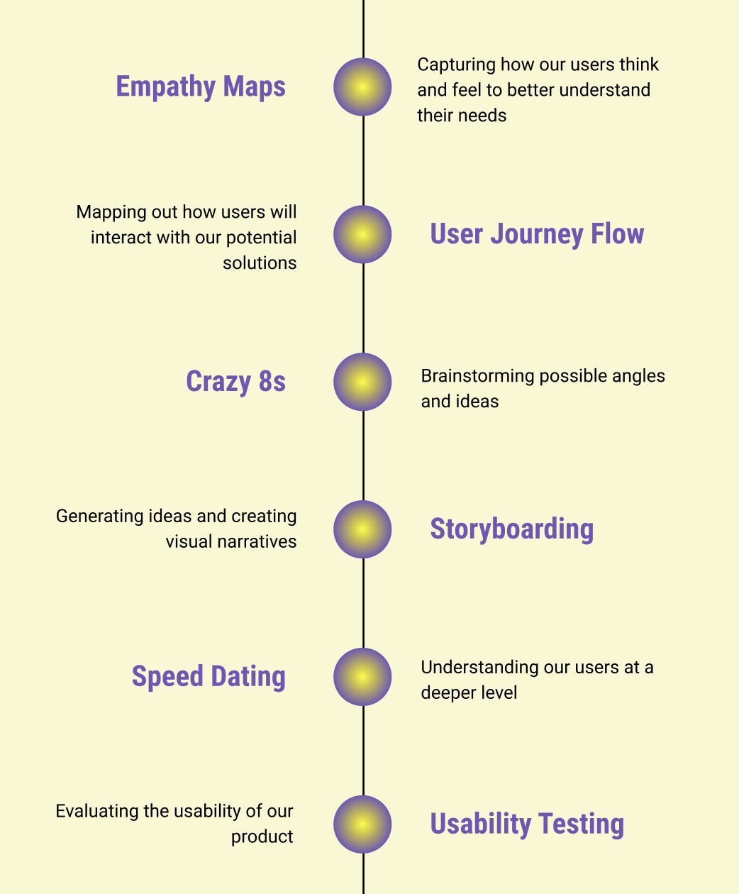 research methods