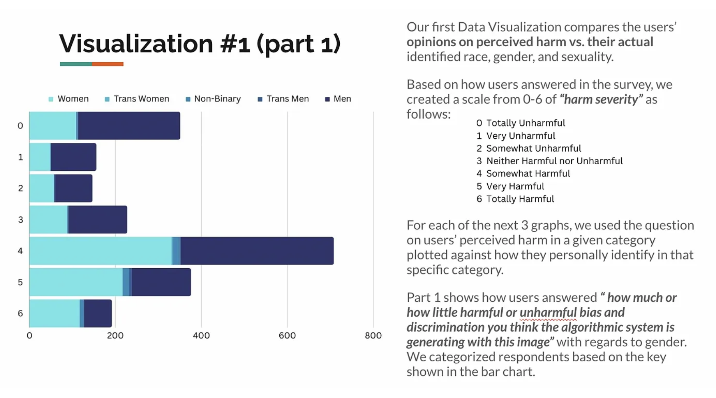 data analysis